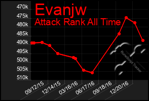 Total Graph of Evanjw