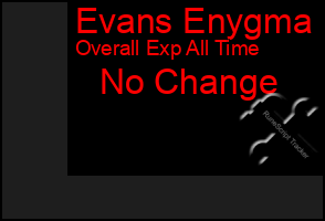 Total Graph of Evans Enygma