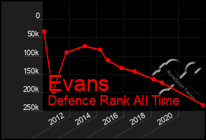 Total Graph of Evans