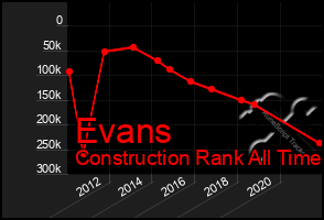 Total Graph of Evans