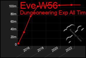 Total Graph of Eve W56