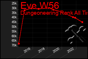 Total Graph of Eve W56