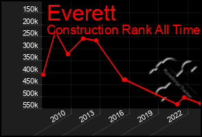 Total Graph of Everett