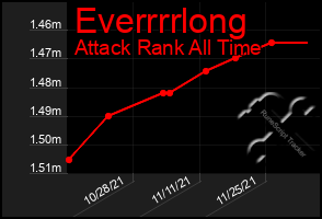 Total Graph of Everrrrlong