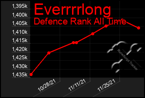 Total Graph of Everrrrlong