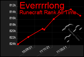 Total Graph of Everrrrlong