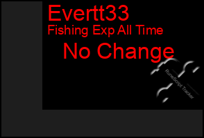 Total Graph of Evertt33