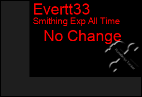 Total Graph of Evertt33
