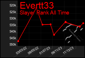 Total Graph of Evertt33