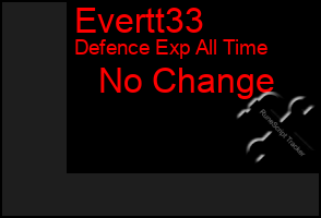 Total Graph of Evertt33