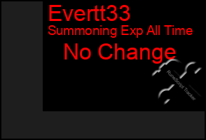 Total Graph of Evertt33