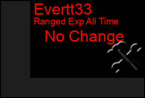 Total Graph of Evertt33