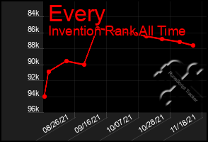 Total Graph of Every