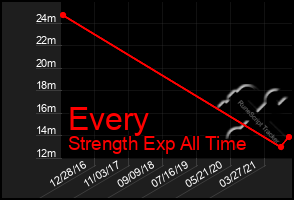 Total Graph of Every