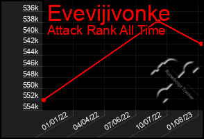 Total Graph of Evevijivonke