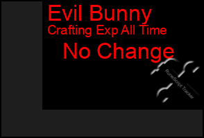 Total Graph of Evil Bunny