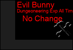 Total Graph of Evil Bunny