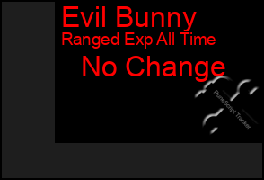 Total Graph of Evil Bunny