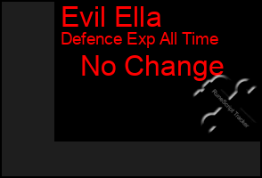 Total Graph of Evil Ella