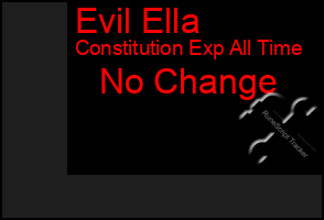 Total Graph of Evil Ella