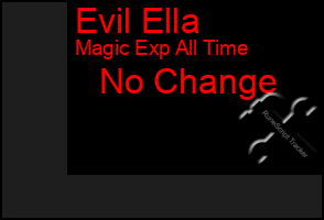 Total Graph of Evil Ella