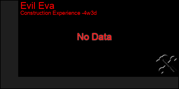 Last 31 Days Graph of Evil Eva
