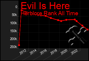 Total Graph of Evil Is Here