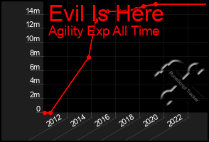 Total Graph of Evil Is Here