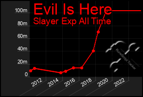Total Graph of Evil Is Here