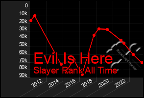Total Graph of Evil Is Here