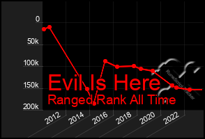 Total Graph of Evil Is Here