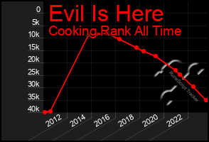 Total Graph of Evil Is Here