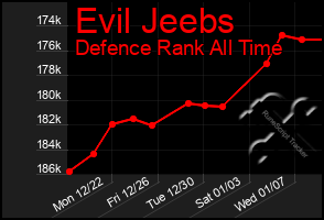 Total Graph of Evil Jeebs