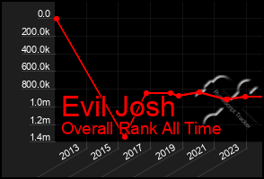 Total Graph of Evil Josh