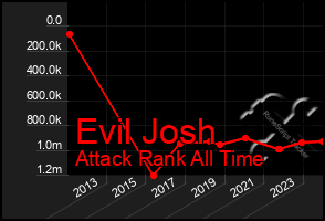 Total Graph of Evil Josh