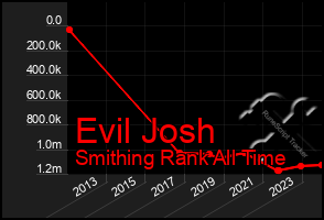 Total Graph of Evil Josh