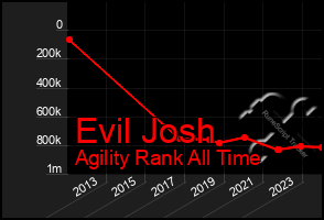 Total Graph of Evil Josh