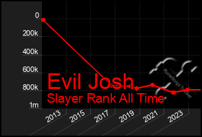 Total Graph of Evil Josh