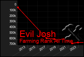 Total Graph of Evil Josh