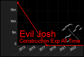 Total Graph of Evil Josh