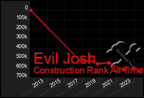 Total Graph of Evil Josh