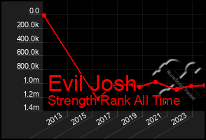 Total Graph of Evil Josh