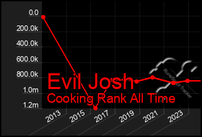 Total Graph of Evil Josh