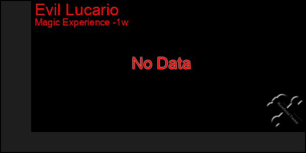 Last 7 Days Graph of Evil Lucario