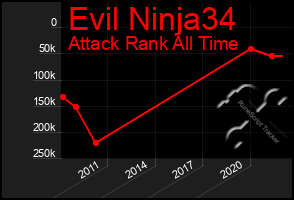 Total Graph of Evil Ninja34
