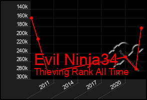 Total Graph of Evil Ninja34