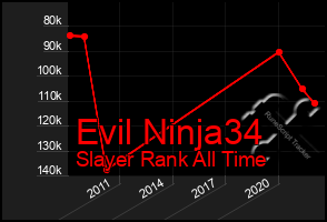 Total Graph of Evil Ninja34