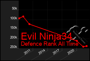 Total Graph of Evil Ninja34
