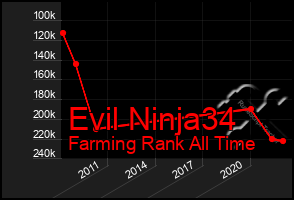 Total Graph of Evil Ninja34