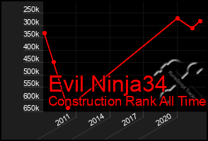 Total Graph of Evil Ninja34
